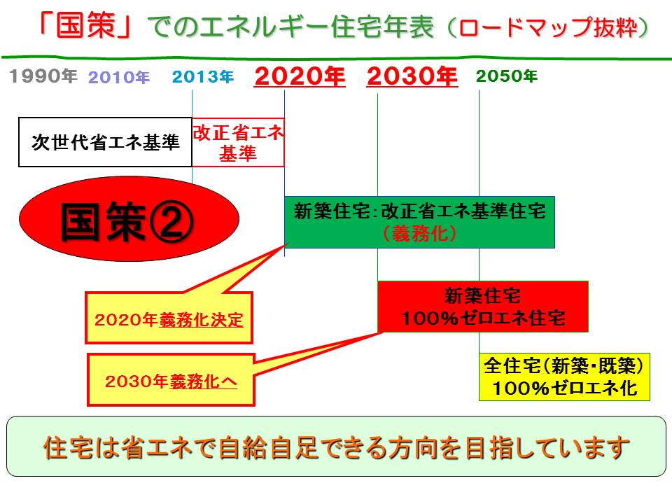 鹿児島 断熱性能のq値とua値 どちらが大事 ブログ 丸久の家創り